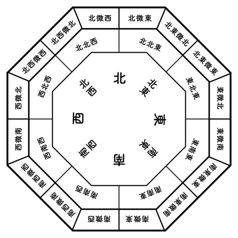 風水 日本|風水とは？ – 現代風水研究会